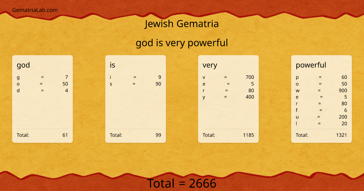 god is very powerful in jewish Gematria